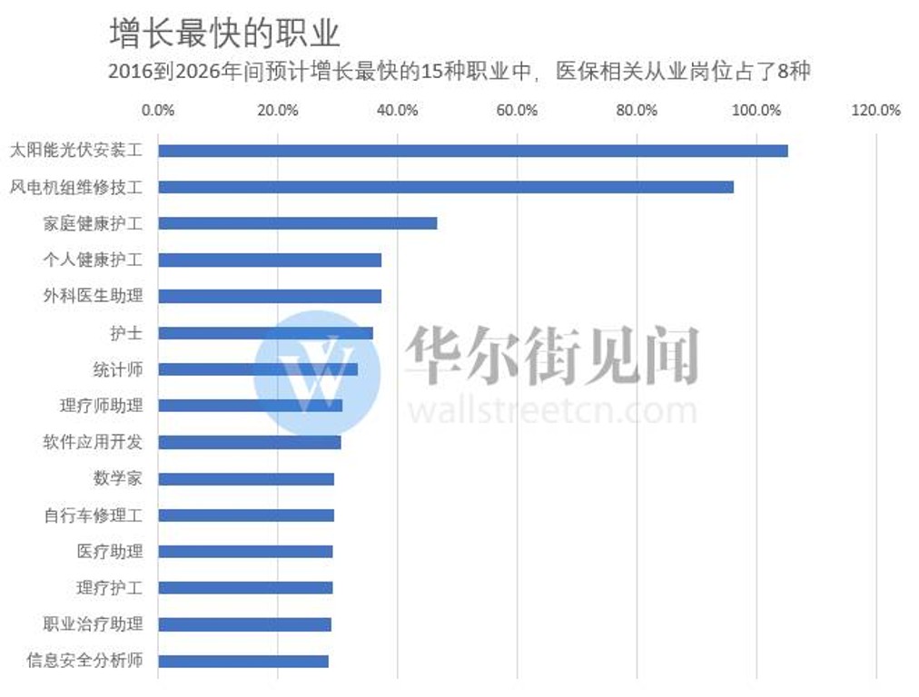 怎么预测未来十年人口_中美gdp未来十年预测(2)